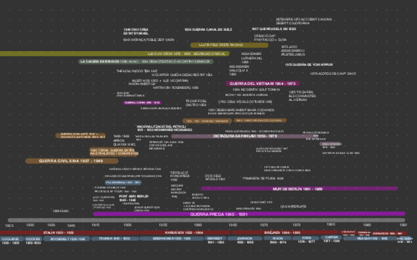 TIME-LINE-contempo-II.pdf