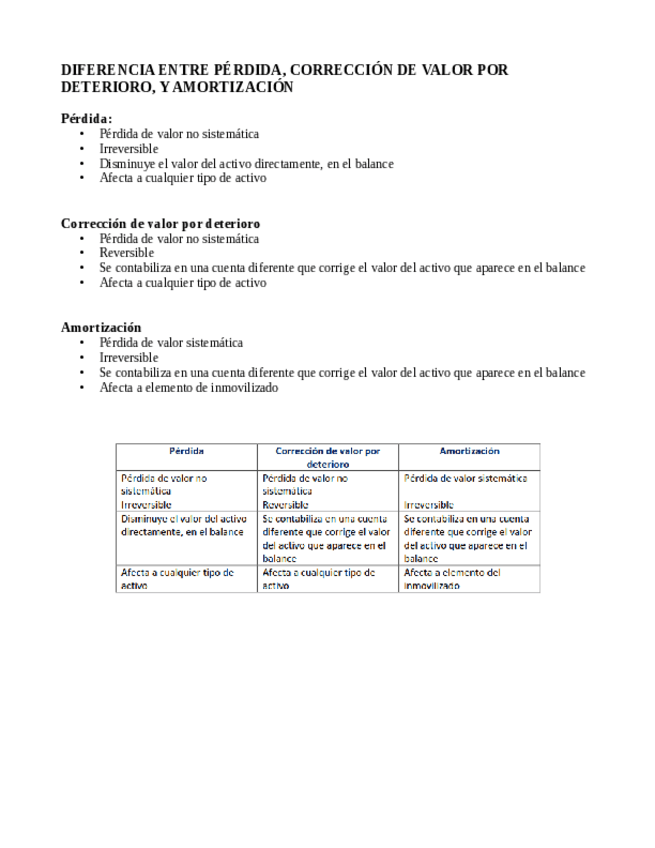 perdida-correccion-amortizacion.pdf