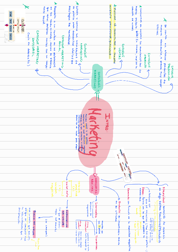 esquema-marketing.pdf