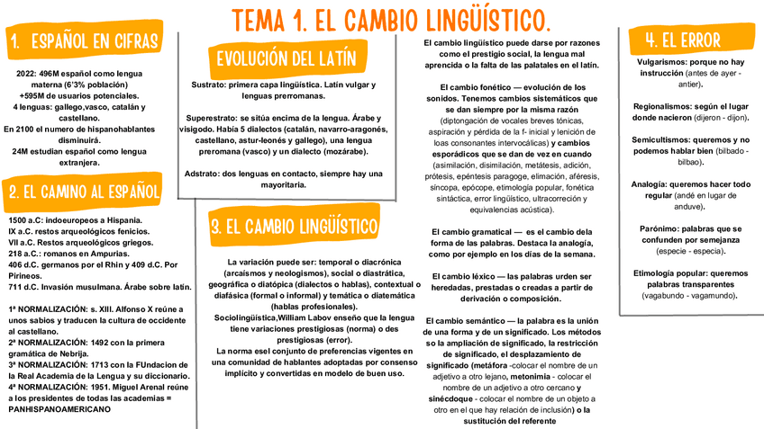 Repaso-Historia-de-la-lengua-20232024.pdf