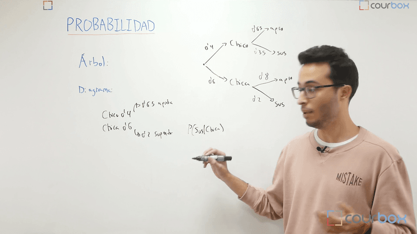 Lección 7 - Arbol-y-diagrama.mp4