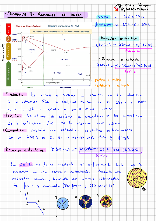 DIAGRAMASII.pdf