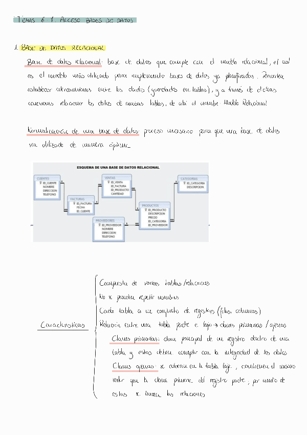 Programacion-II-Temas-6-7.pdf