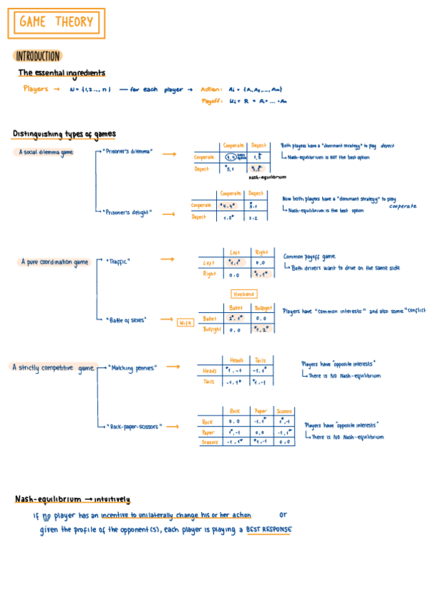 RESUMEN-FINAL-GAME-THEORY.pdf