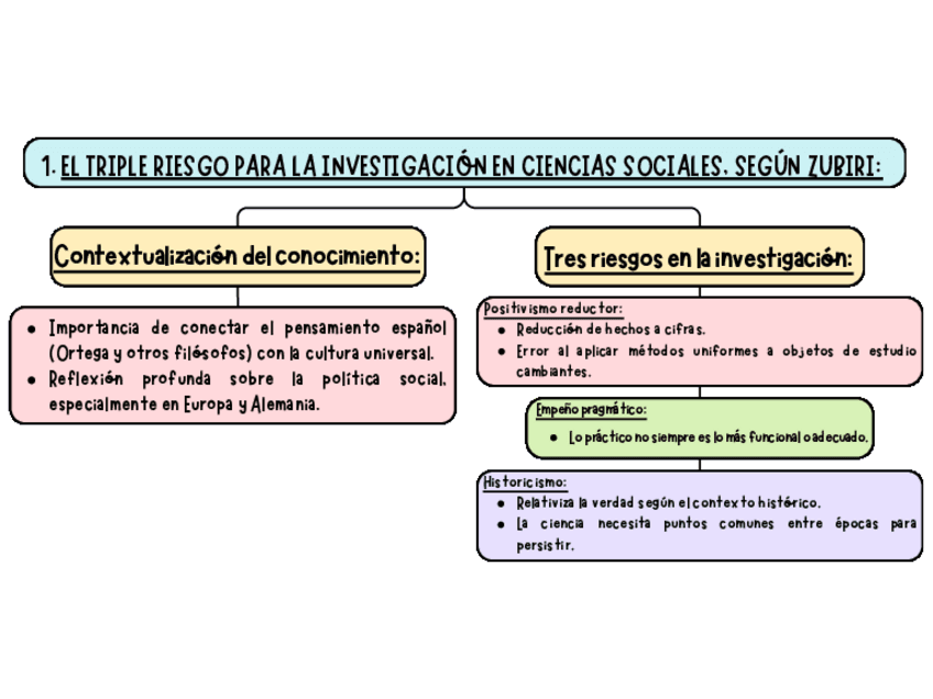 Mapas-Conceptuales-TEORIA-DE-LOS-SERVICIOS-SOCIALES-Curso-2024-2025-1o-Grado-Trabajo-Social-2o-Cuatrimestre.pdf