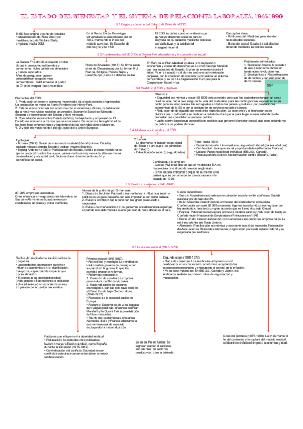 Esquema Tema Pdf