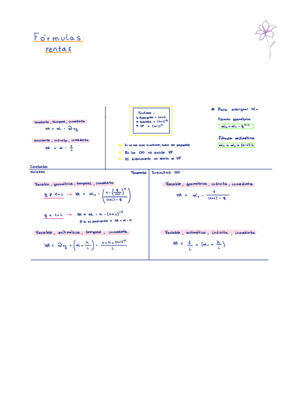 formulas-rentas.pdf