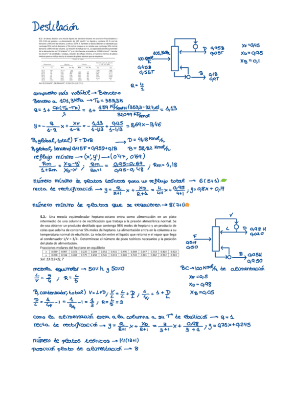 ejercicios-destilacion.pdf