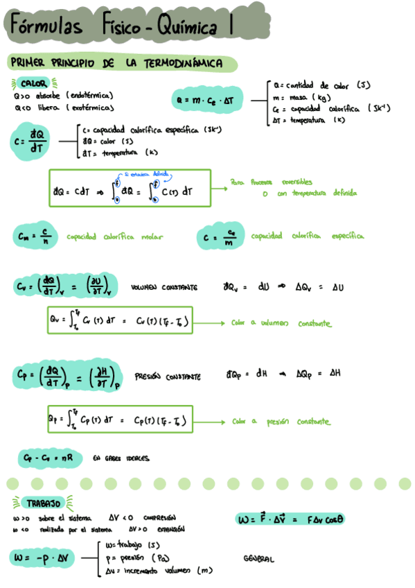 Formulas-completas-Fisico-Quimica-I.pdf