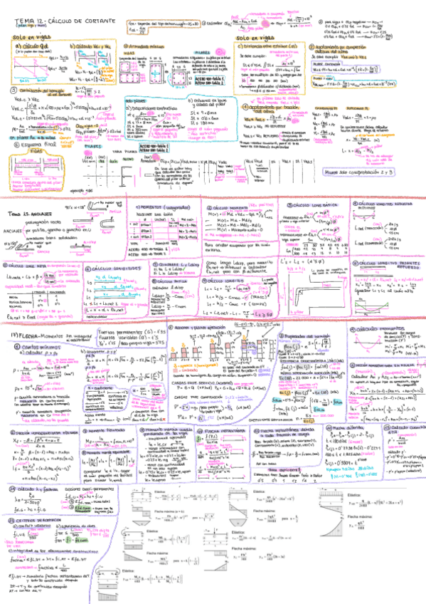 Chuleta-primer-y-segundo-parcial-CT3.pdf