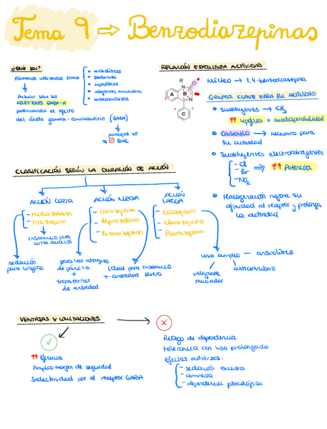 TEMA-9-BENZODIACEPINAS.pdf