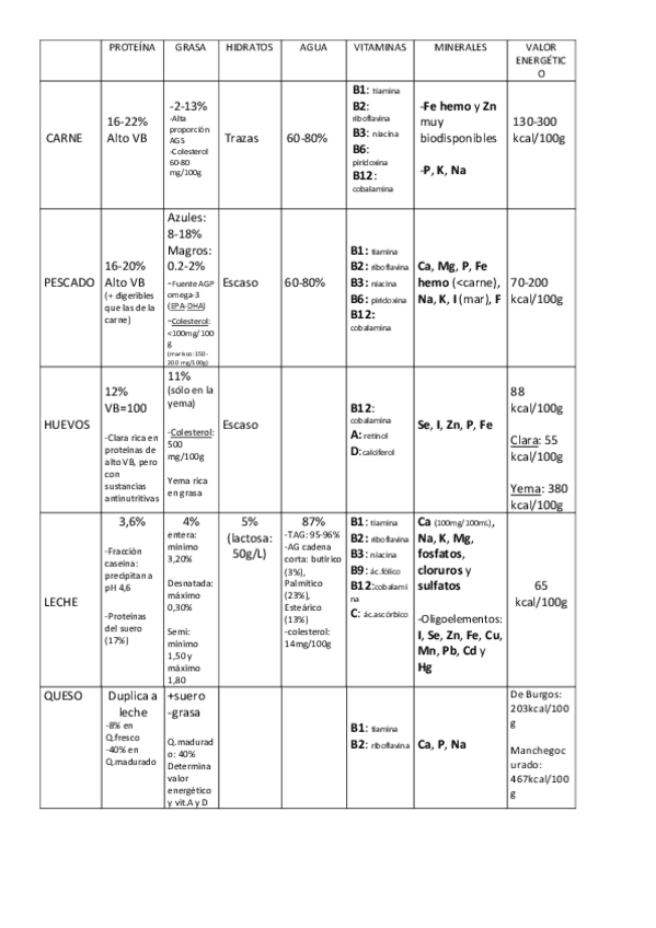 Tabla-Broma.pdf