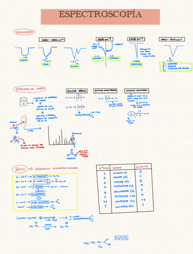 ESPECTROSCOPIA.pdf