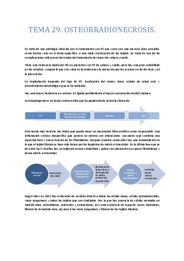 TEMA-29-.-Osteorradonecrosis.-esquemas.pdf