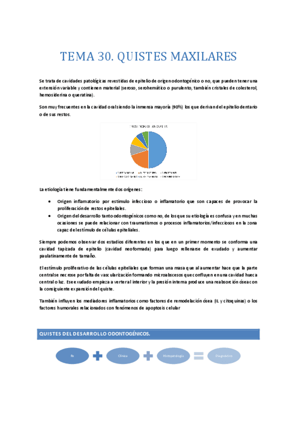 TEMA-30.-QUISTES-MAXILARES.pdf