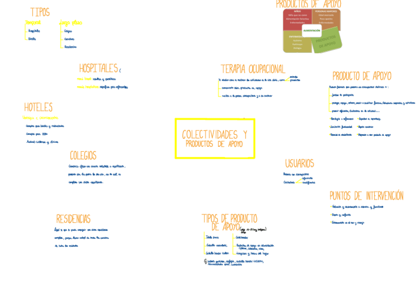 mapa-mental-colectividades.pdf