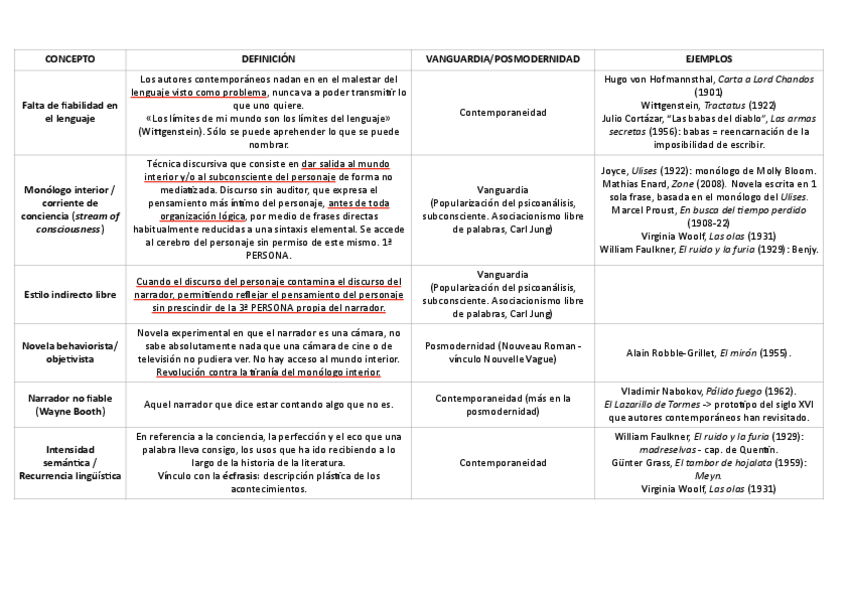 Tabla-conceptos-Lite.-Cont..pdf