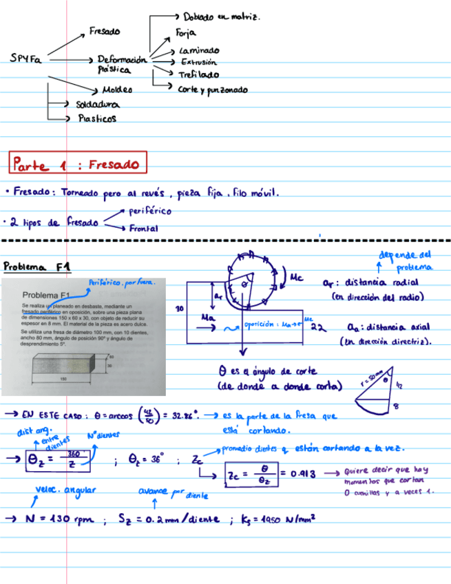 Intensivo-SPYFA-2-Parcial.pdf