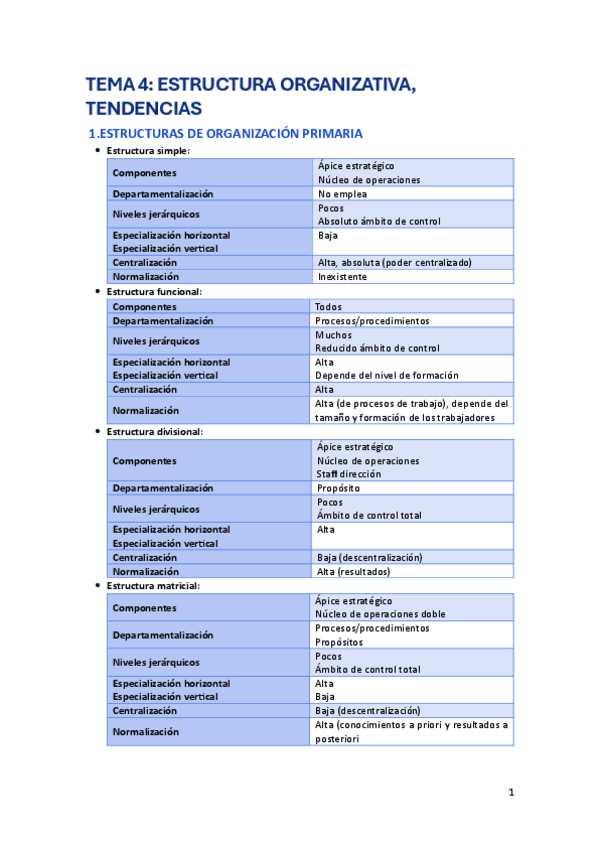 TEMA-4-Estructura-organizativa-tendencias.pdf
