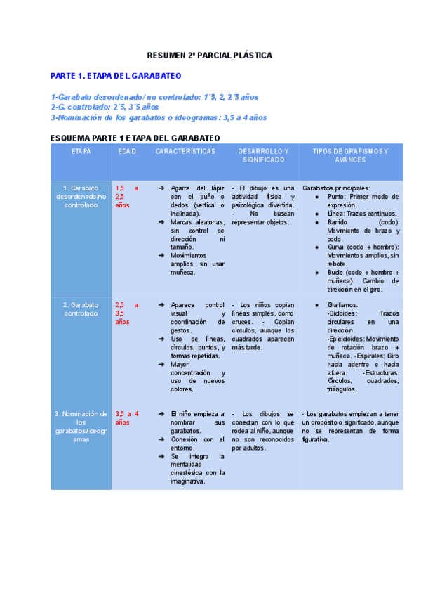 2o-PARCIAL-PLASTICA-RODRIGO.pdf