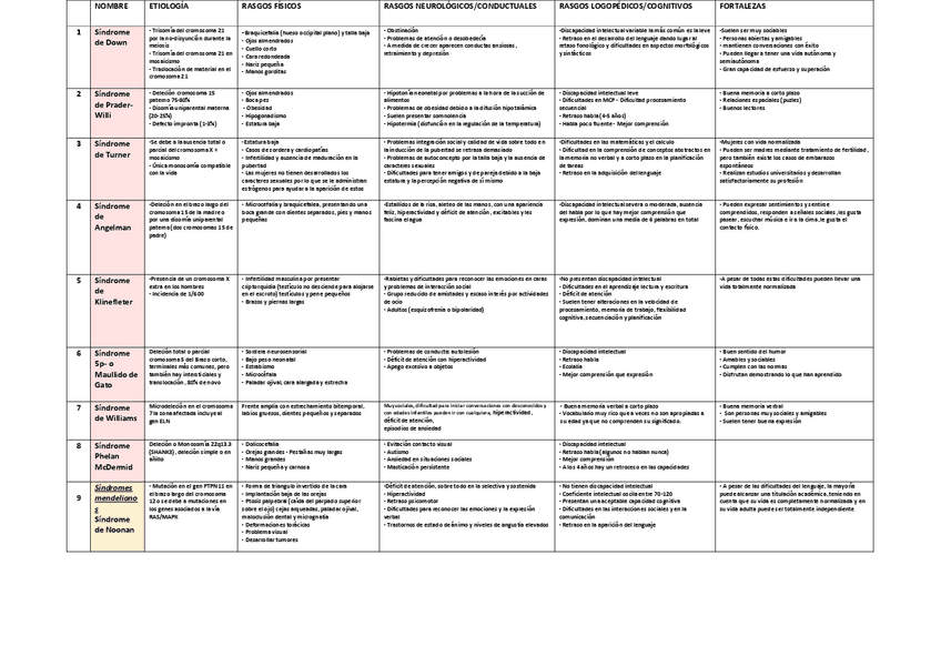 TABLA-PRACTICA-SINDROMES-CAPITULO-2-y-3.pdf