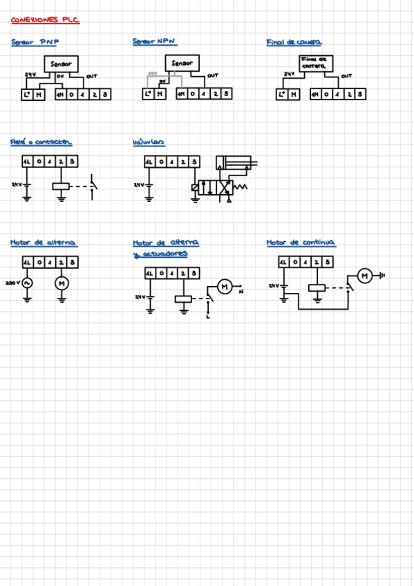 Conexiones-PLC.pdf