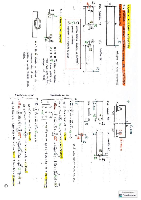7_Fuerzas Internas.pdf
