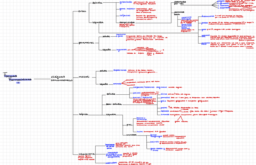 Esquemas-Formas-Farmaceuticas.pdf