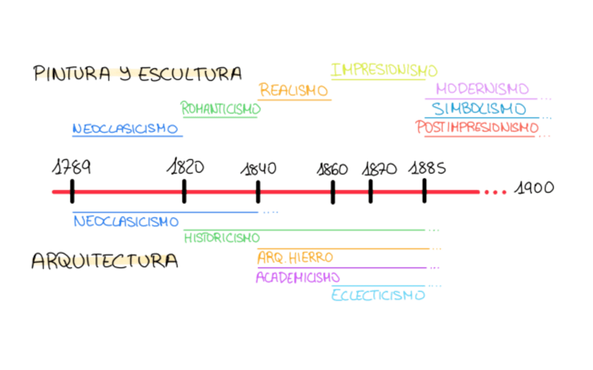 Linea-del-tiempo.pdf