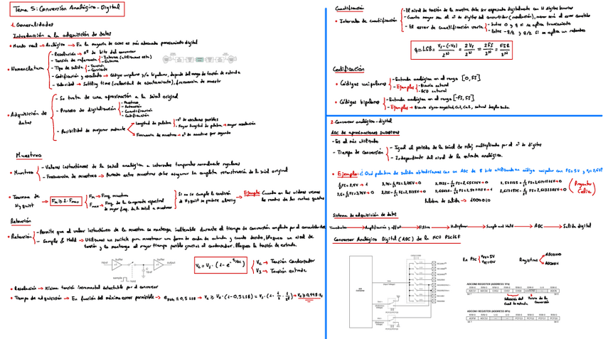 APUNTES-SEGUNDO-PARCIAL-ELECTRONICA-DIGITAL-II.pdf