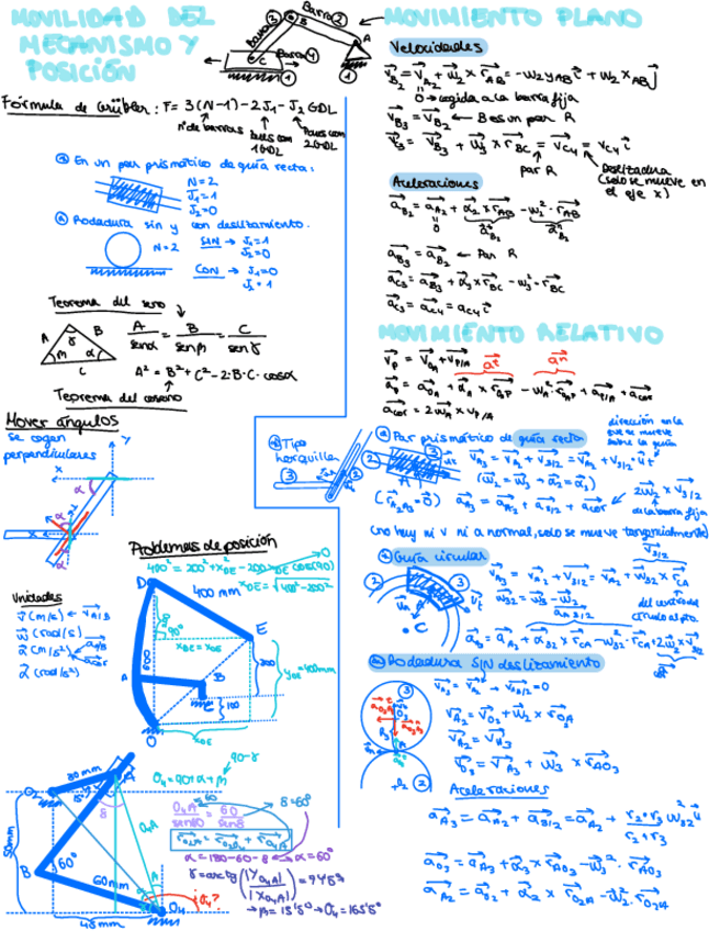FORMULARIO-PARCIAL1.pdf