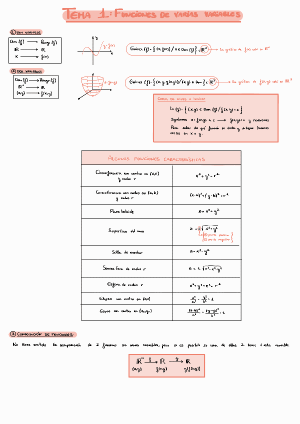 ESQUEMA-TEMA-1-Funciones-de-varias-variables.pdf