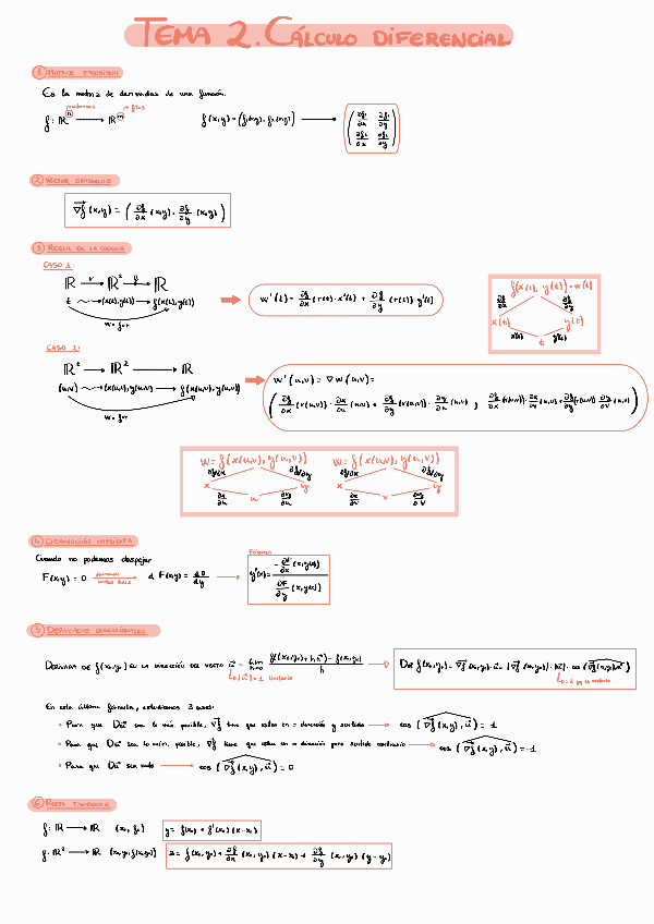 ESQUEMA-TEMA-2-Calculo-diferencial-varias-variables.pdf