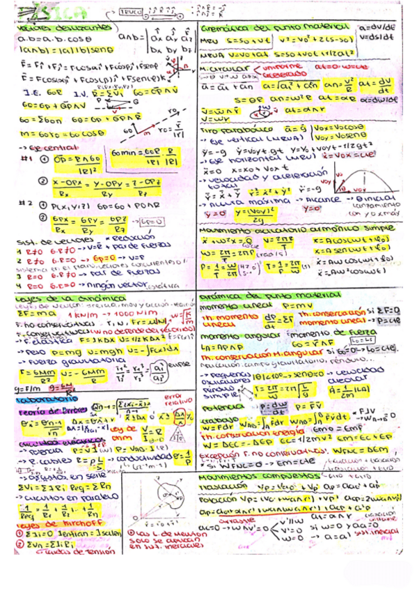 Formulario-todo-fisica.pdf