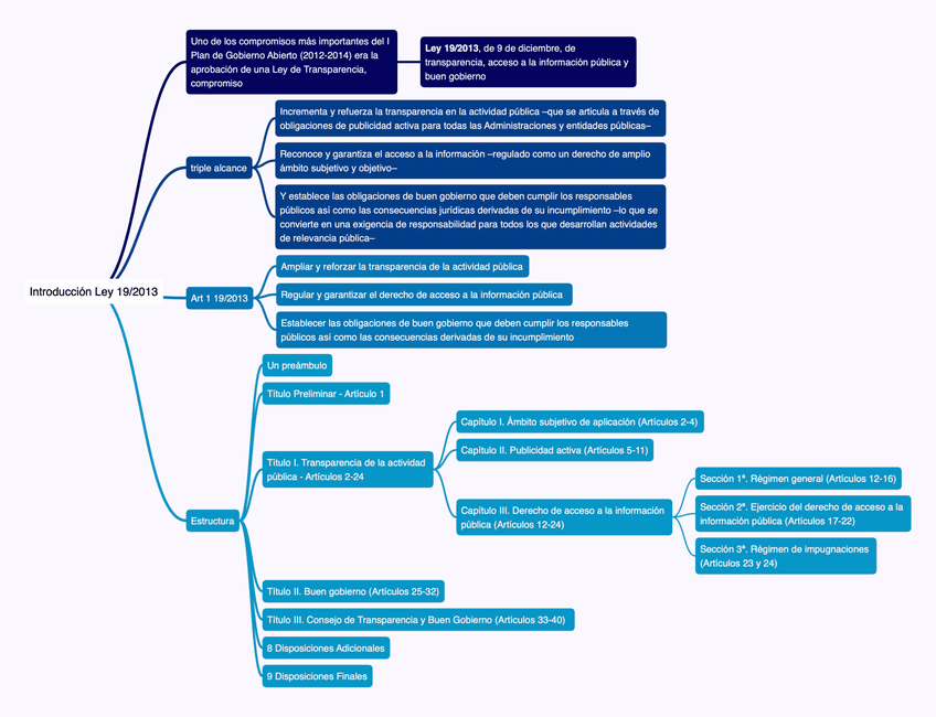 OEAP7.1-Introduccion-192013.pdf