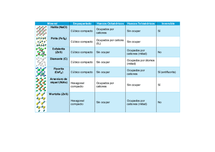 TABLA-DE-ESTRUCTURAS-CRISTALINAS.pdf