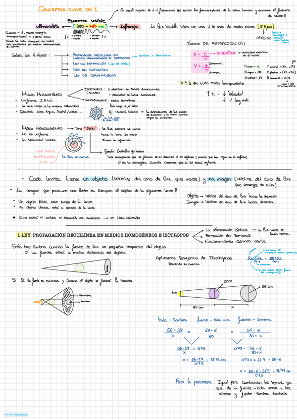 Apuntes-1-parcial.pdf