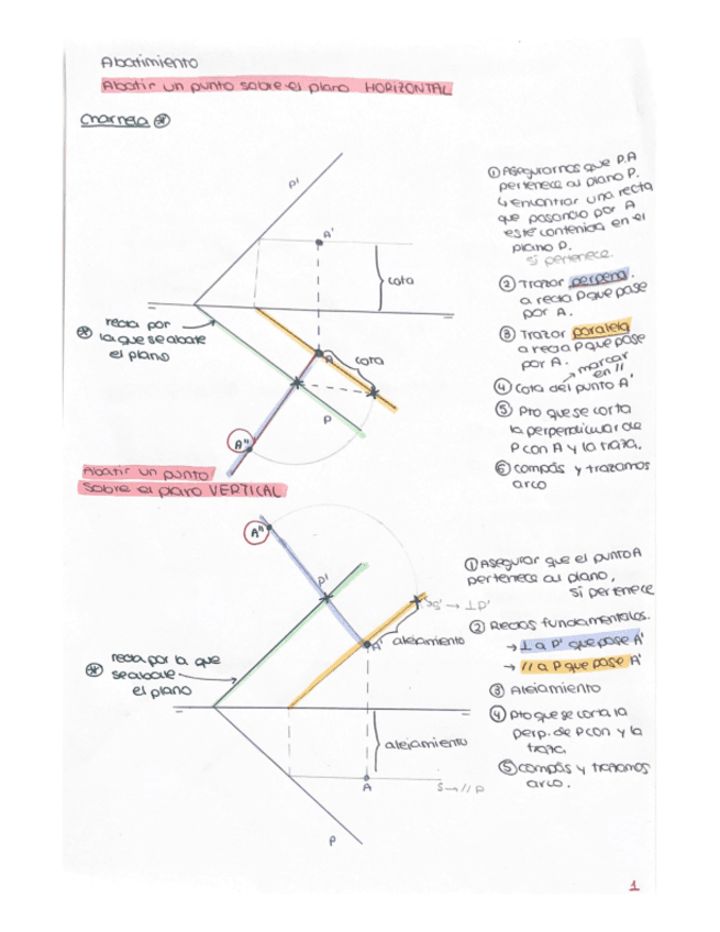 Apuntes-para-entender-Abatimiento.pdf