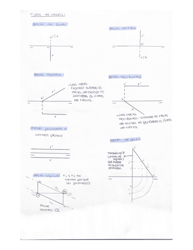 Resumen-tipos-de-rectas-y-tipos-de-planos..pdf