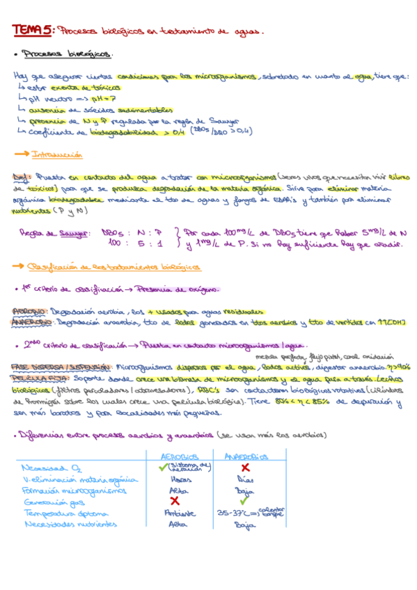 TEMA-5.pdf
