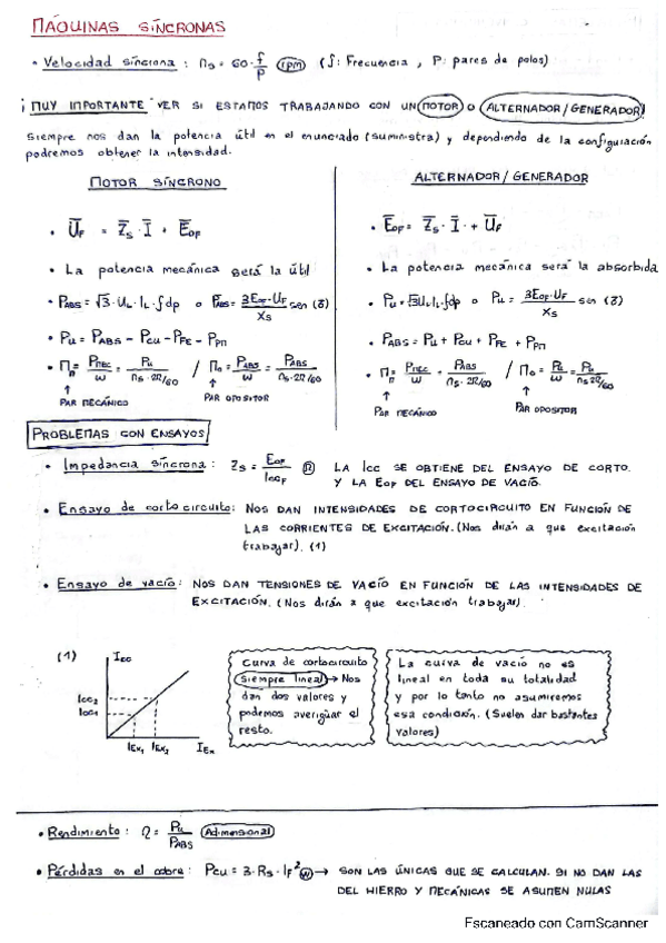 Formulario-Maquinas-Sincronas.pdf