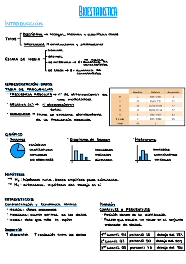 Bioestadistica-estela-y-Laura.pdf