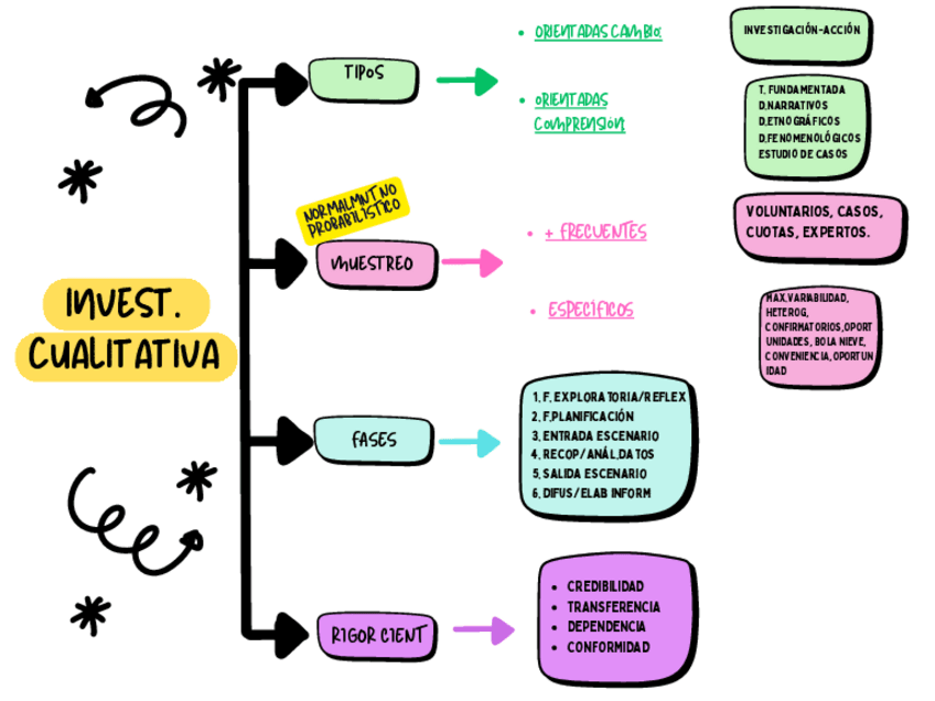 esquema-tipos-de-investigacion.pdf