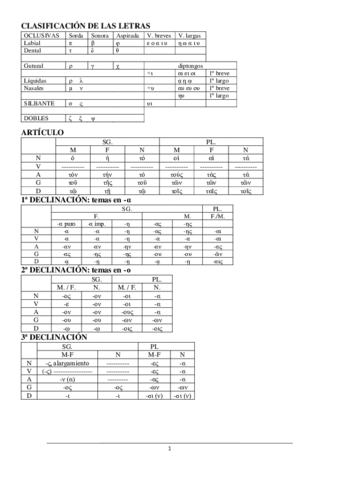 Apuntes examen final.pdf