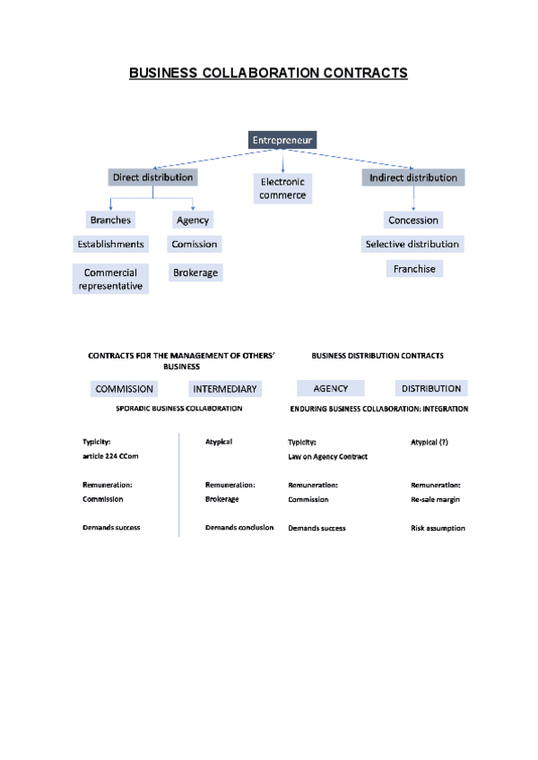 Business-law-10.pdf
