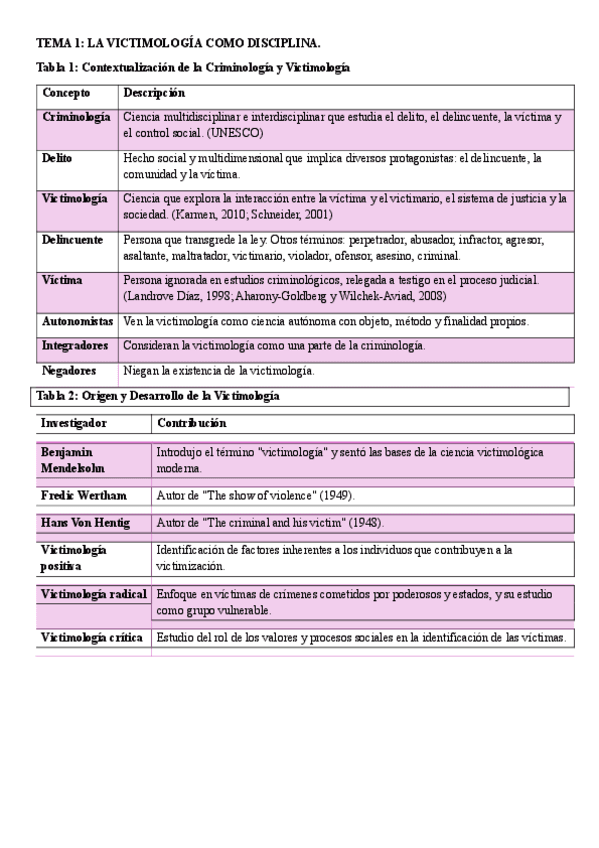 Tablas-parte-psico-Resumen.pdf