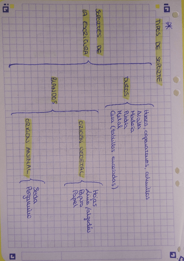 Esquema-tipos-de-soporte.pdf