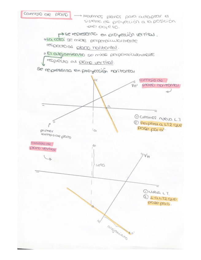 Apuntes-para-entender-Cambio-de-Plano.pdf