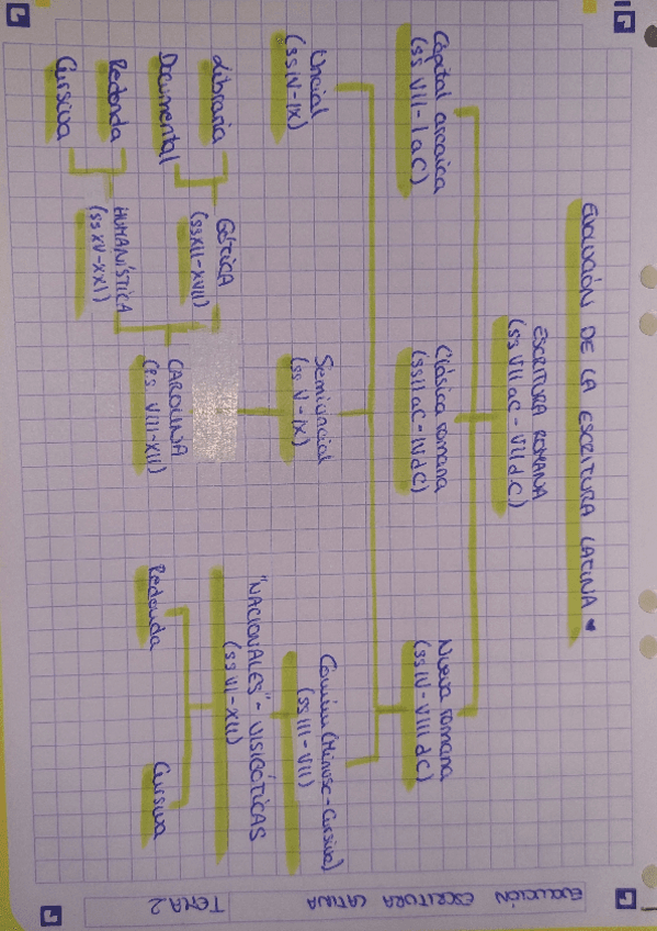 Esquema-evolucion-de-la-escritura-latina.pdf