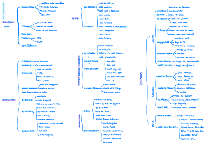 esquemas-autor-obra.pdf